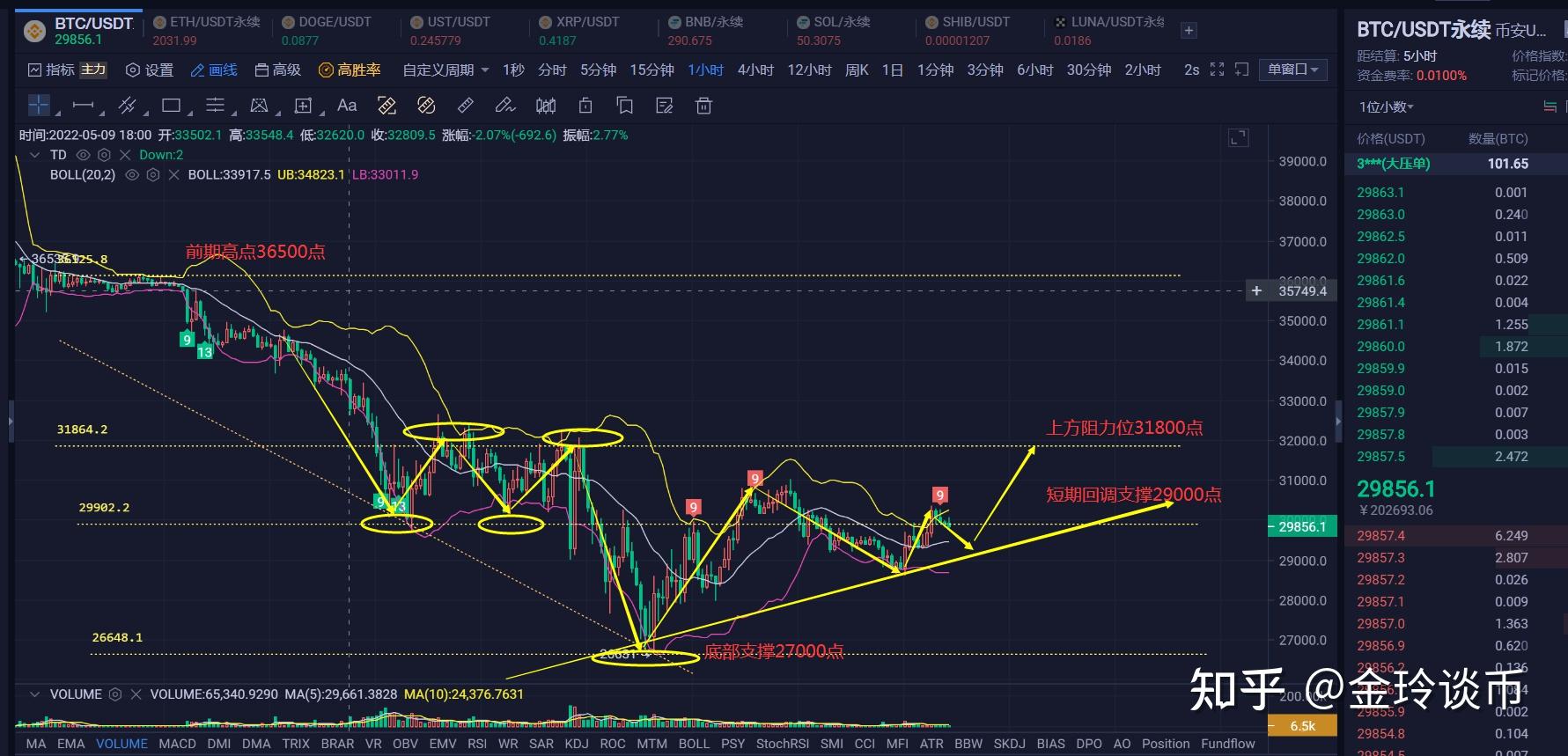 关于ethusdt价格今日行情的信息