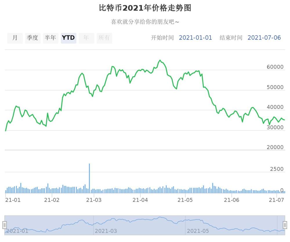 btc价格今日行情,btc价格今日行情解读