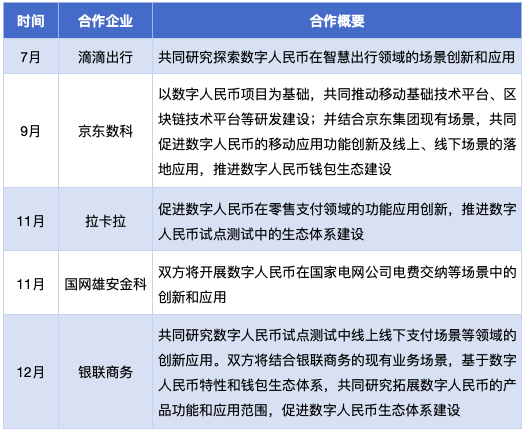 数字人民币由哪些运营机构参与运营,数字人民币由哪些运营机构参与运营的