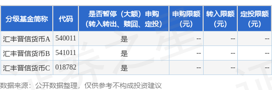 货币出资额不得低于30是不是废止了,货币出资额不得低于30是不是废止了呢