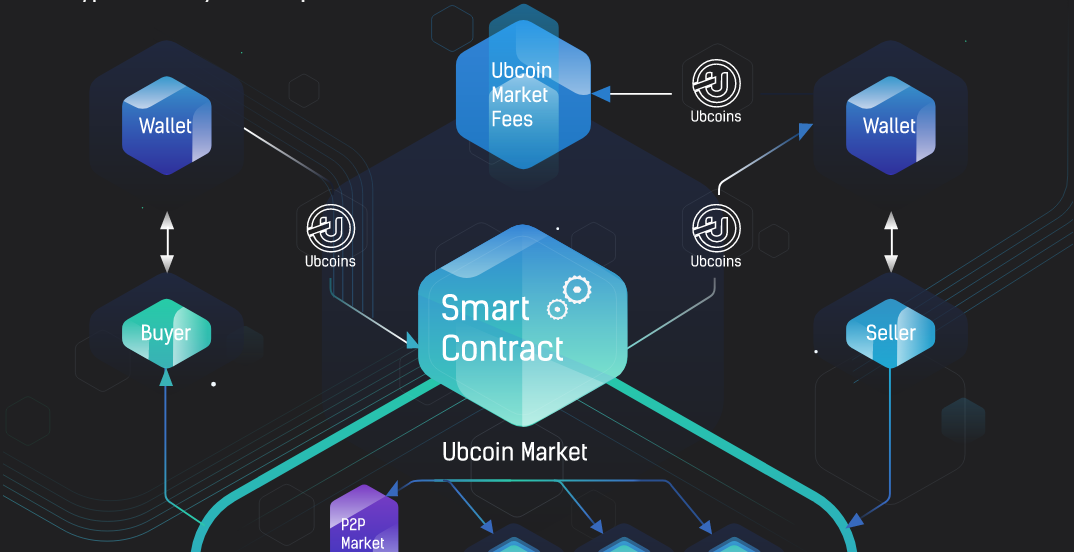 tokenmarket,tokenmania怎么样