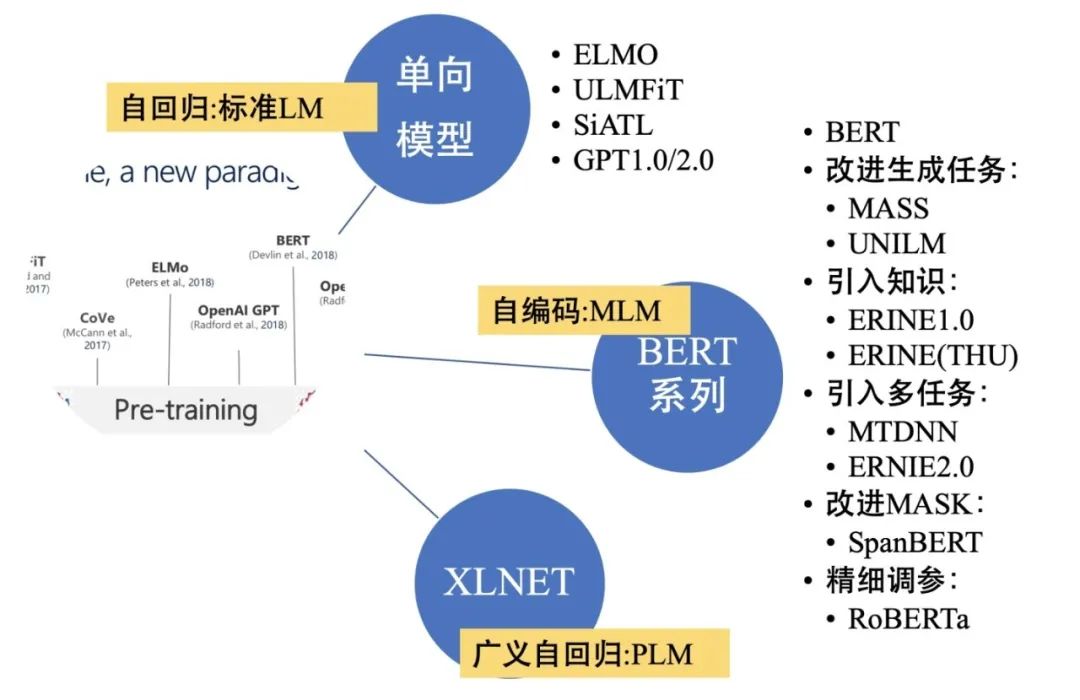 包含tokenizationnlp的词条