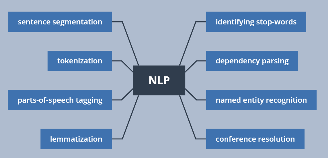 包含tokenizationnlp的词条