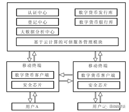 法定货币的基础,法定货币的本质是