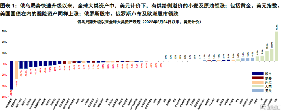 各国运用较多的货币政策,各国运用较多的货币政策工具