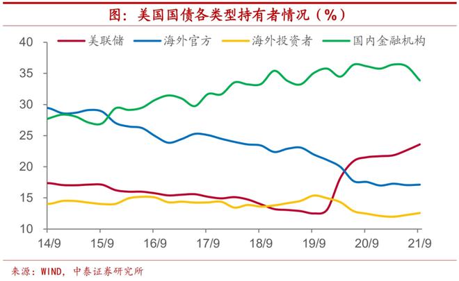 各国运用较多的货币政策,各国运用较多的货币政策工具