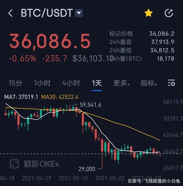 usdt价格今日行情会继续涨吗?的简单介绍