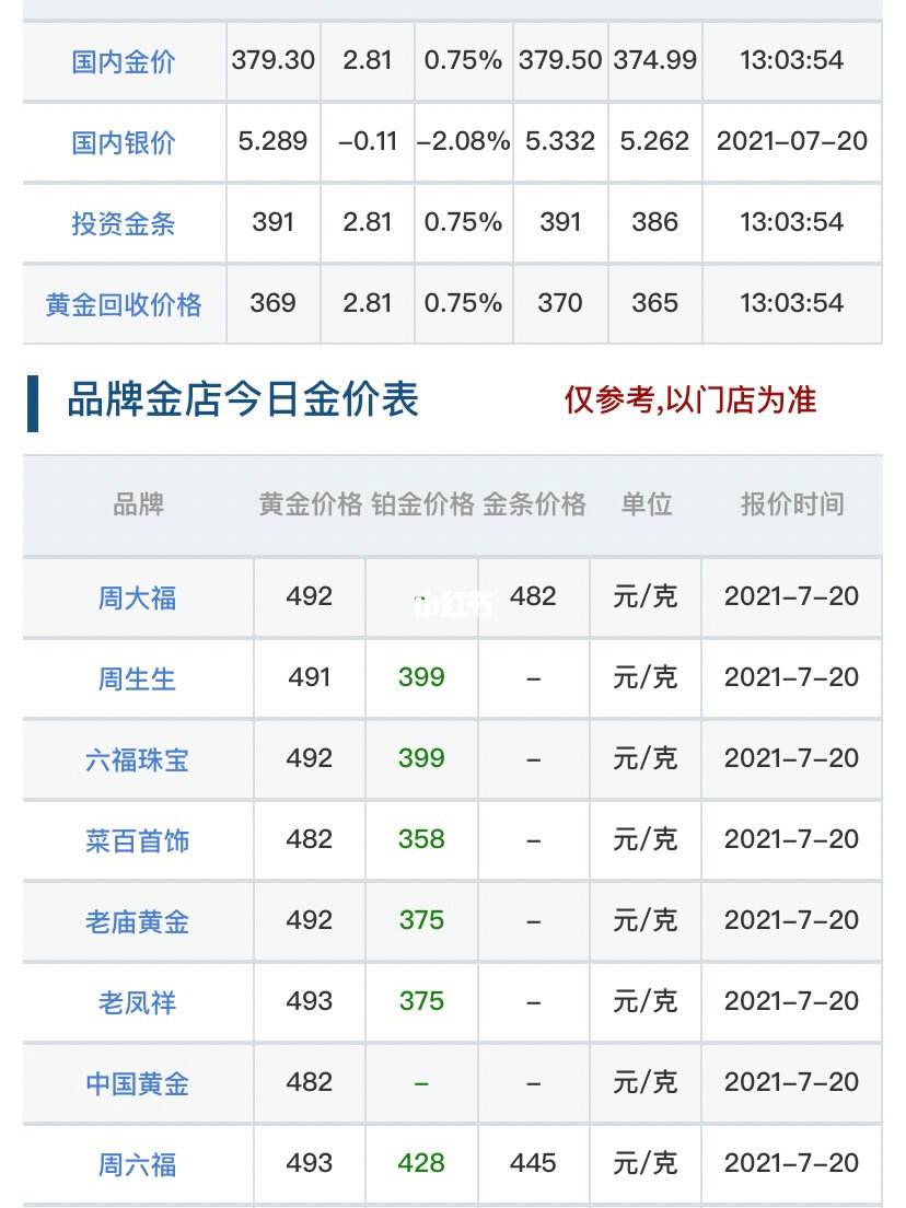 今日金价回收实时查询,今日金价回收实时查询916