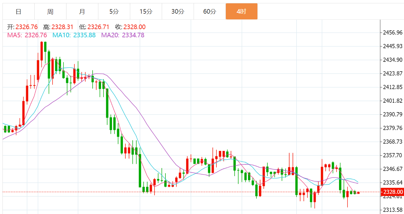 黄金价格今日行价,黄金价格今日行价查询