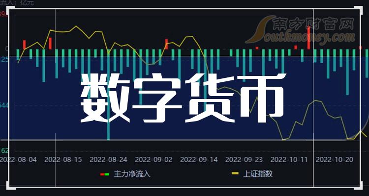 目前数字货币有哪些股票,目前数字货币有哪些股票板块