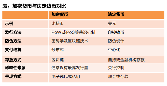 法定货币是什么意思呀,法定货币形式是什么意思