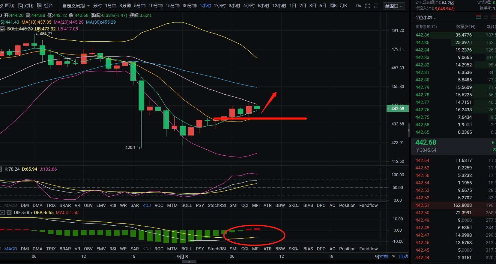 usdt币今日价格行情,usdt币价格行情怎么样