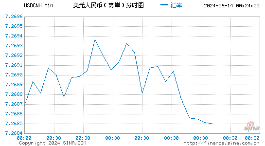 usd兑rmb汇率,usd rmb 汇率