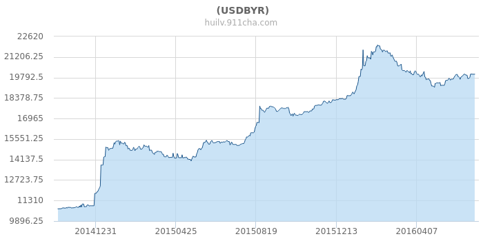 usd兑rmb汇率,usd rmb 汇率