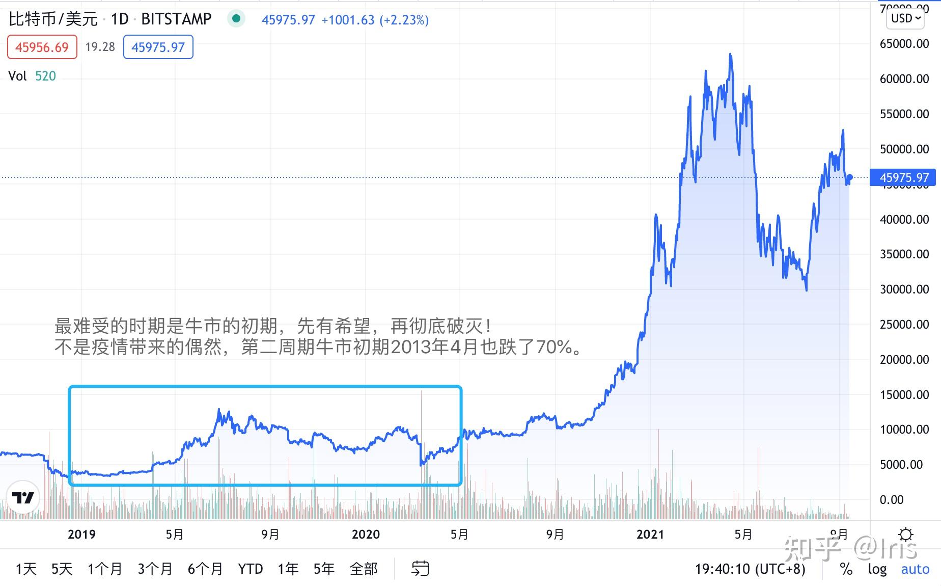 比特币价格行情怎么样,比特币价格行情走势分析