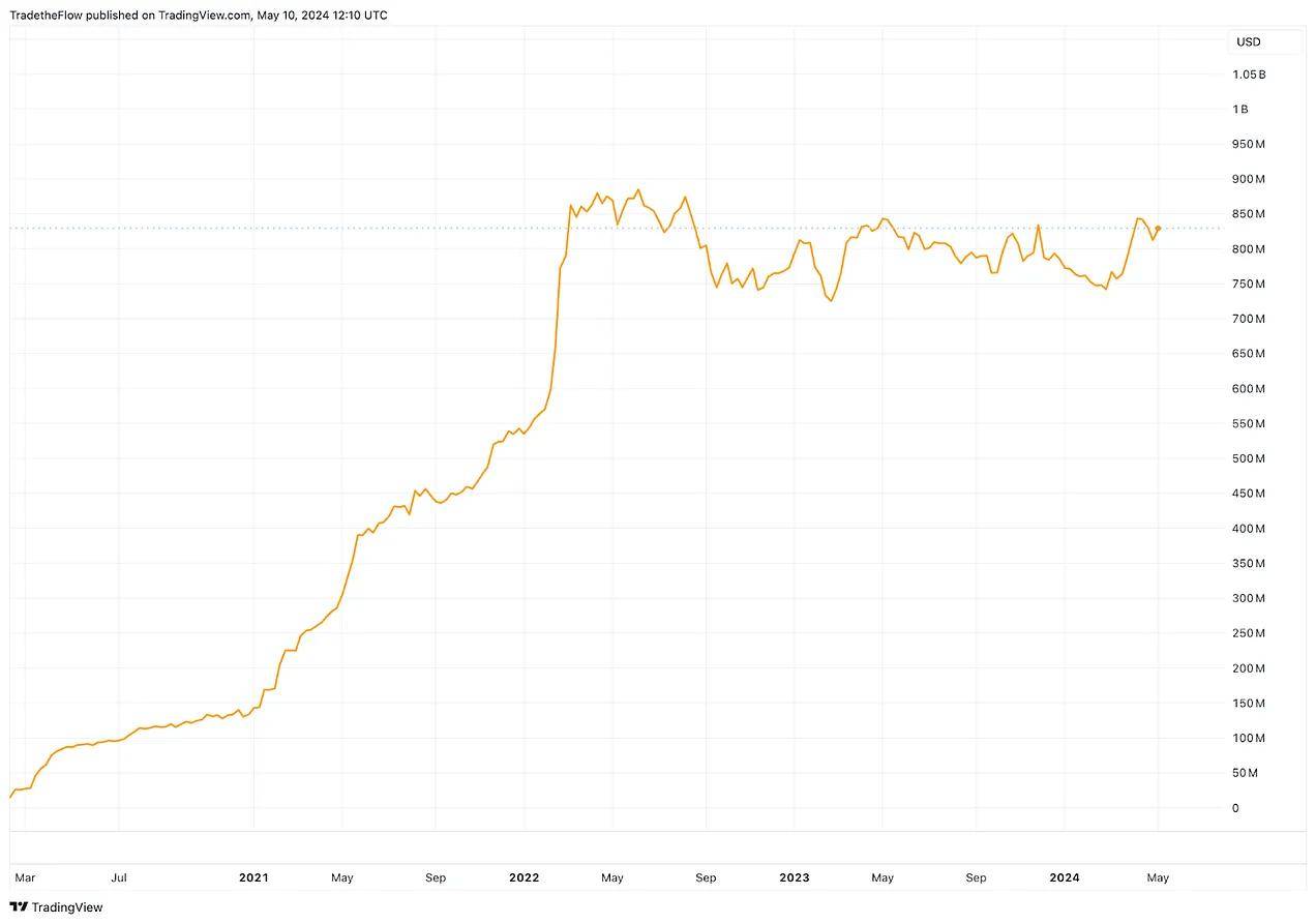 usdc是什么意思,usdc circle