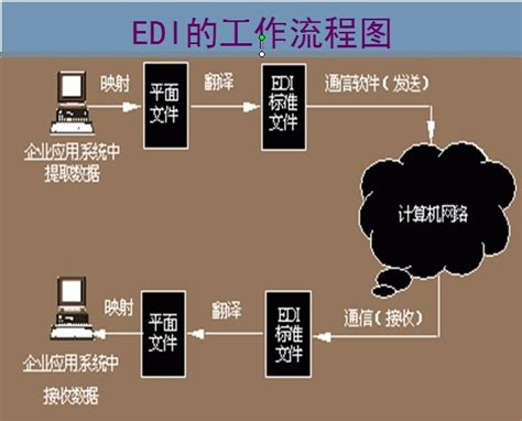 关于电报音素材在哪找的信息