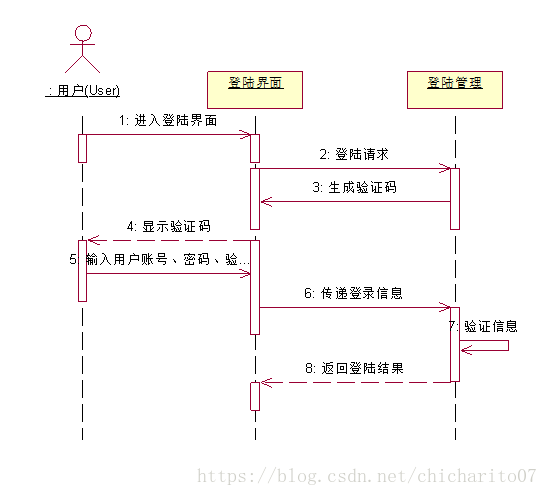 telegreat注册出现use的简单介绍