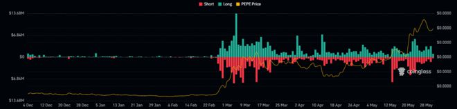 pepe币最新价格,pepe币最新价格金色