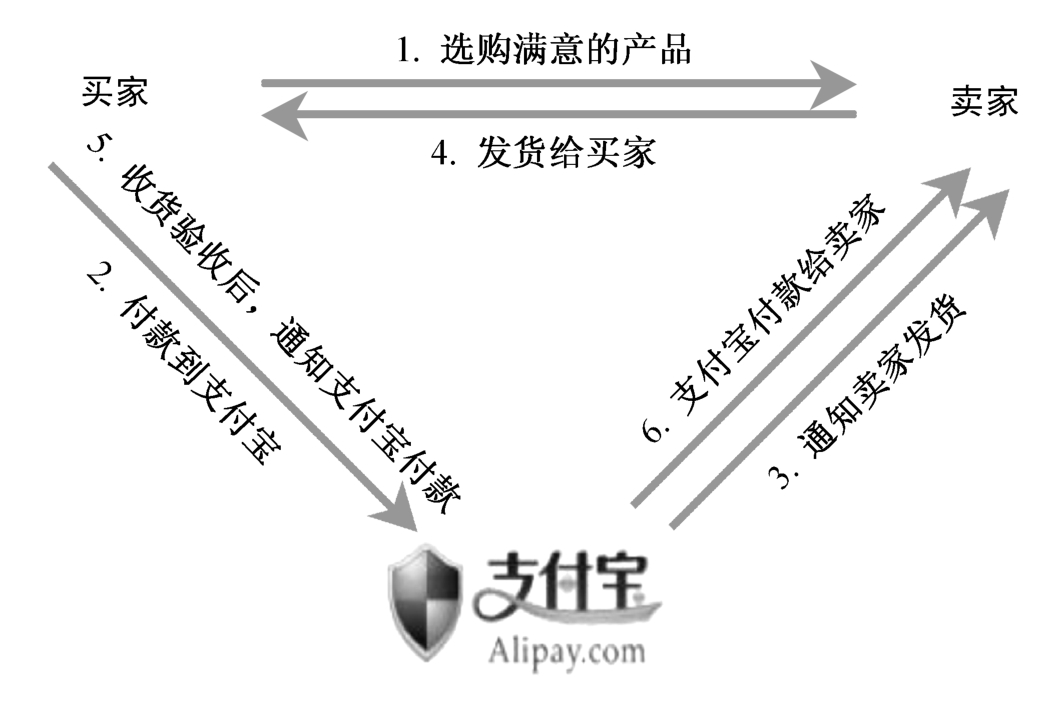 电子货币名词解释电子商务,简述电子货币的概念及常见类型