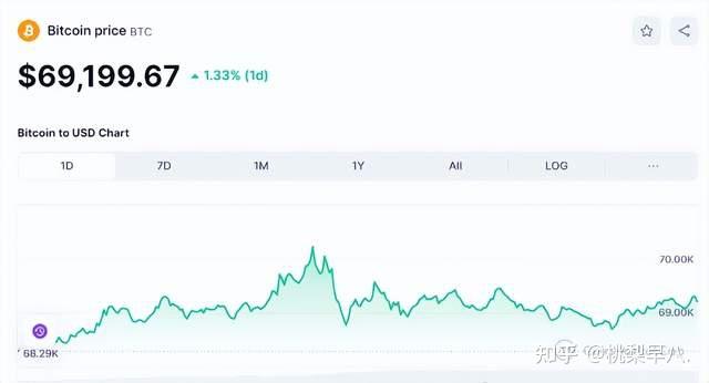 比特币最新价格狗狗币,比特币最新价格狗狗币是多少