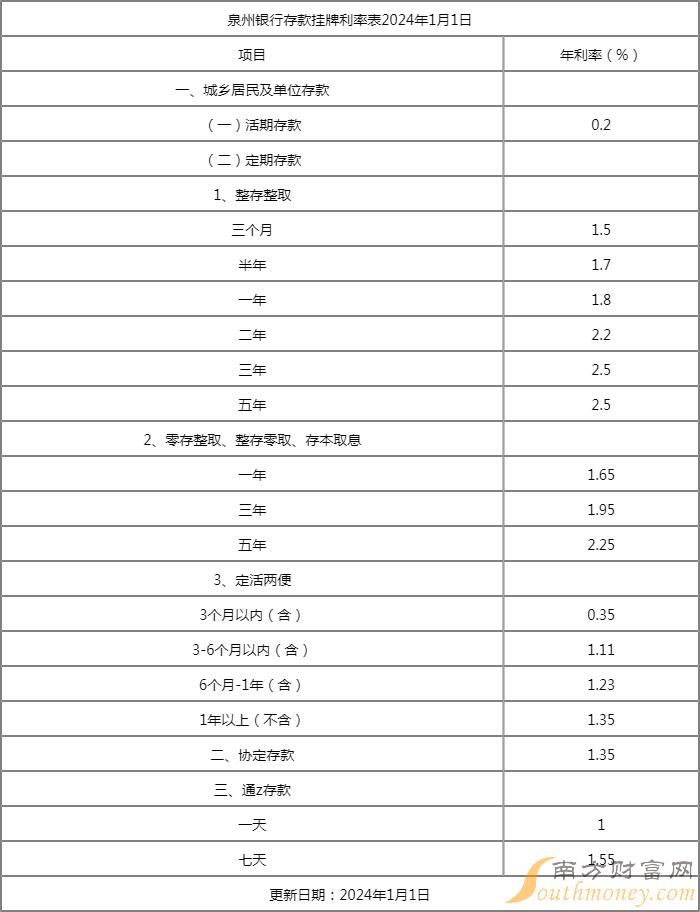 无卡存款最多能存多少,农行卡无卡存款最多能存多少