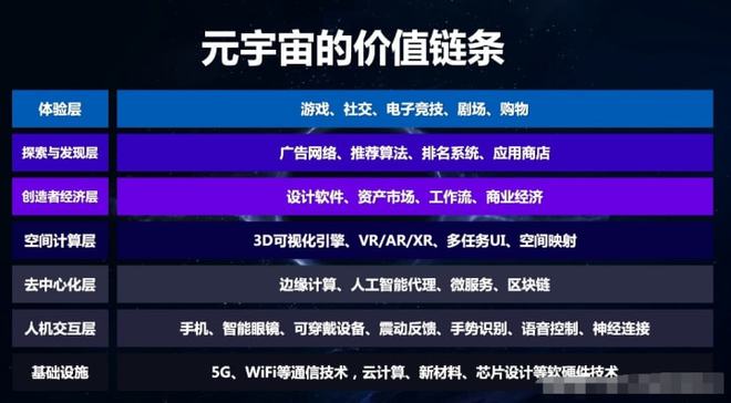 元宇宙是不是骗局,专家机构解读“元宇宙”概念
