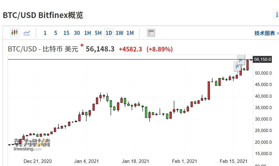 比特币最新价格实时,比特币最新价格实时走势图分析