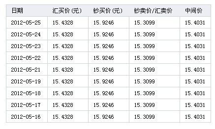 澳元兑换人民币汇率,澳元兑换人民币汇率走势