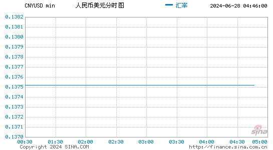 泰达币汇率换算,泰达币兑换美元汇率