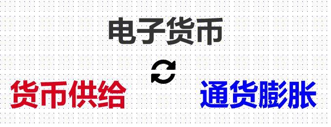 电子货币有哪几种类型,电子货币有哪几种类型的