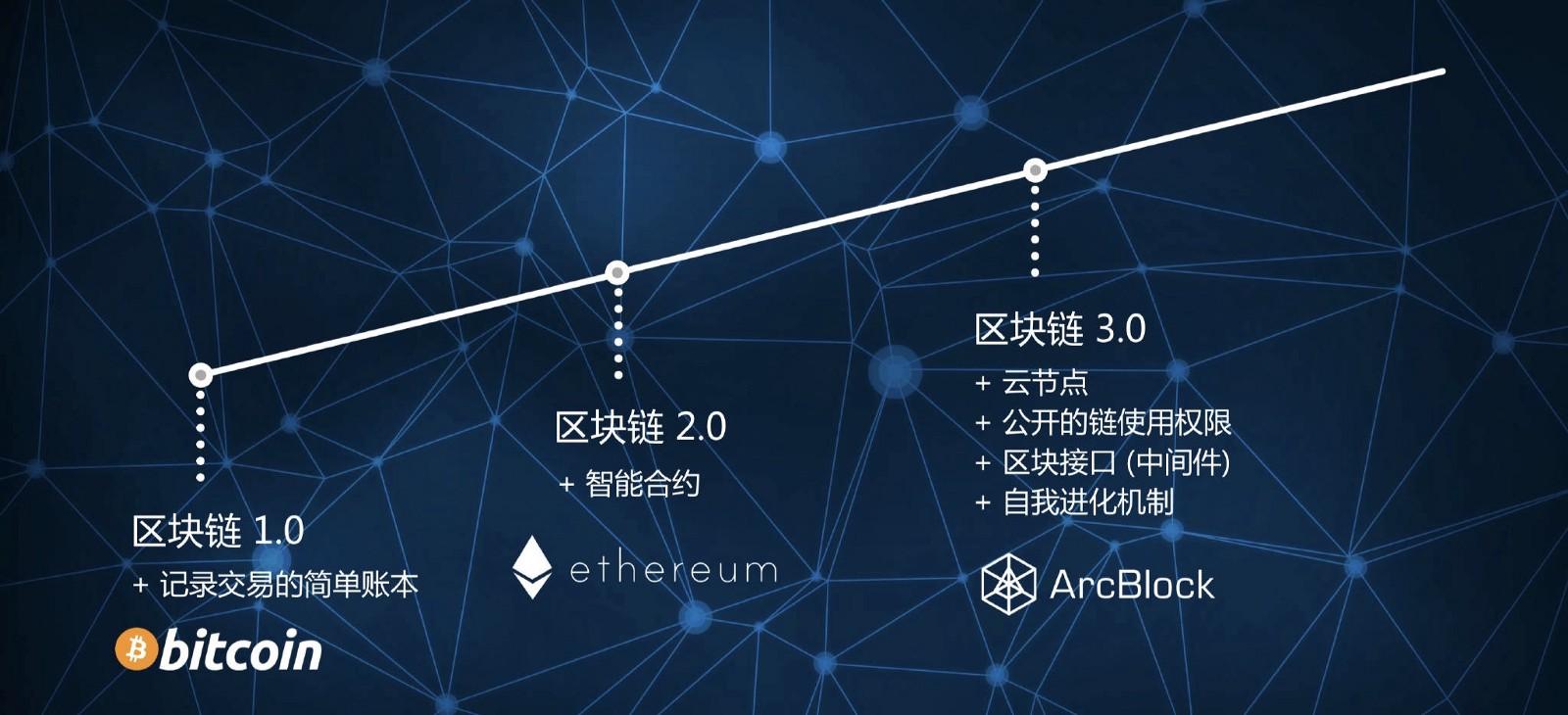 公链的四大要素,全球公认的五大公链