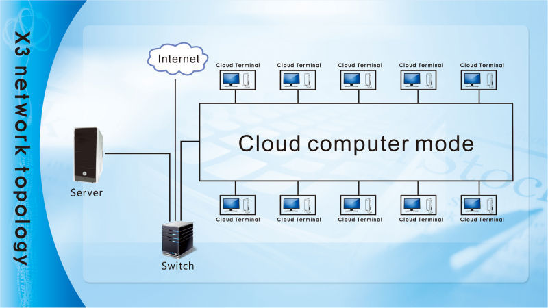 电报服务端,电报server