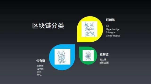 全球公认的五大公链,全球公认的五大公链不包括pi币