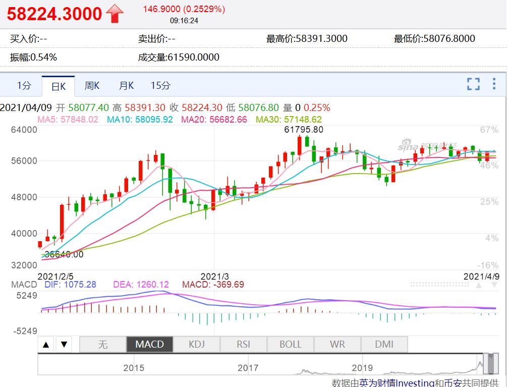 比特币今天的最新价格美元,比特币今天最新价格美元是多少钱