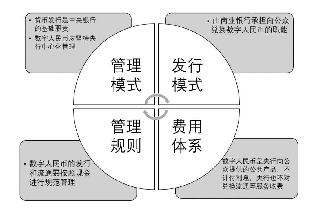 电子货币的特征的是,电子货币的主要特征是什么