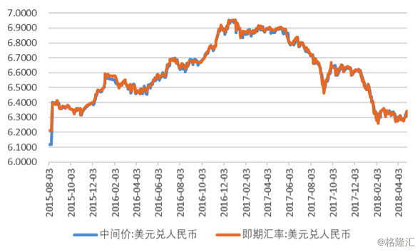 信用卡是m2货币供给的一部分,用信用卡支付属于货币的什么职能