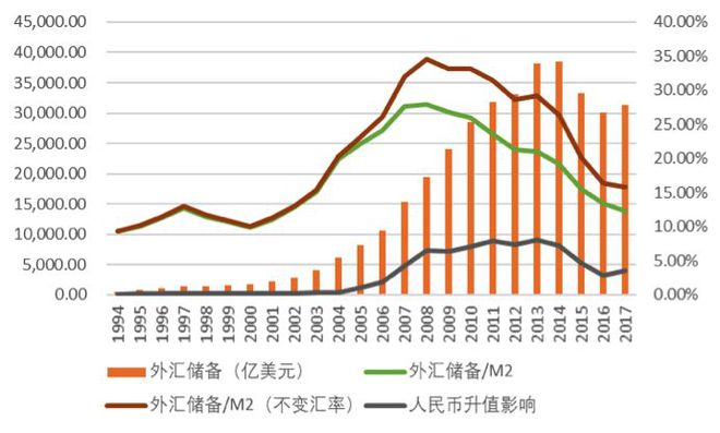 信用卡是m2货币供给的一部分,用信用卡支付属于货币的什么职能