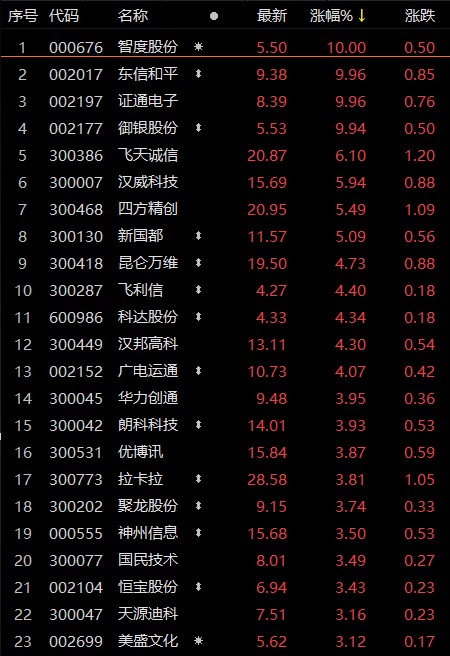 数字货币股票有哪些,数字货币股票有哪些股票