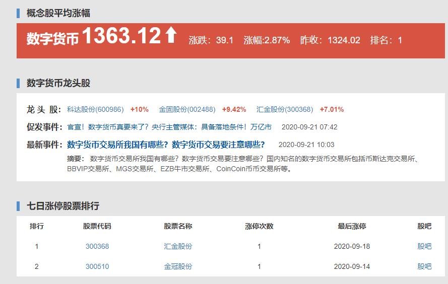 数字货币股票有哪些,数字货币股票有哪些股票