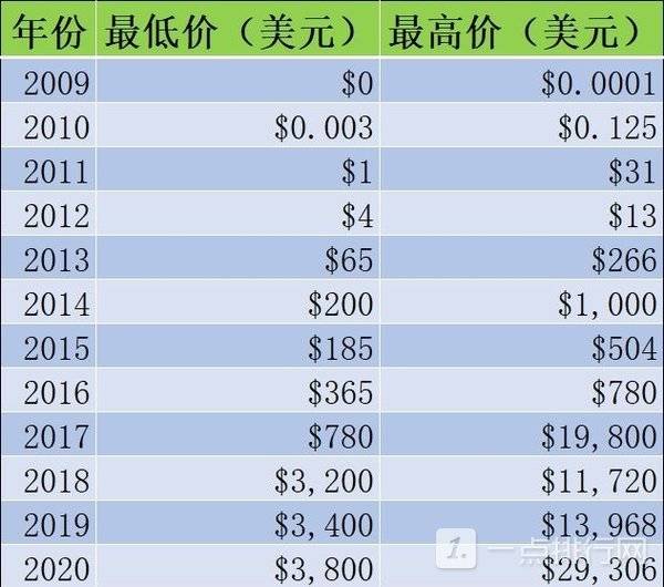 比特币最新行情,比特币最新行情k线图