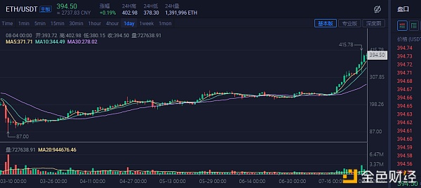 今日usdt行情价格,今日usdt行情大跌原因