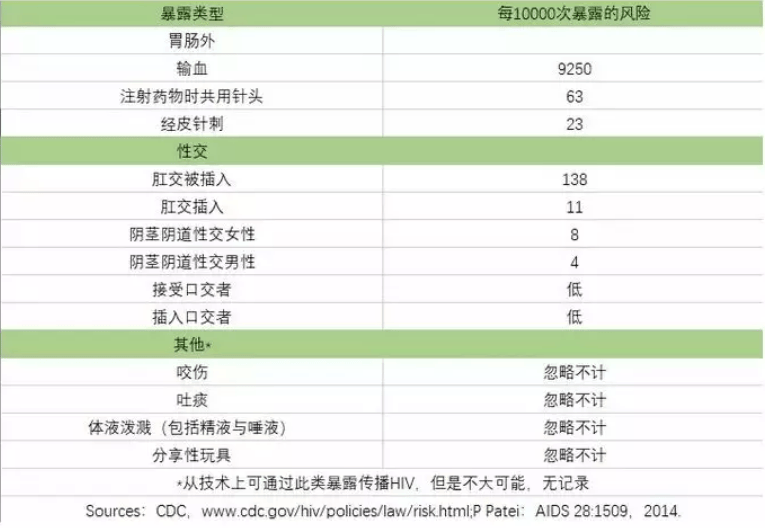 艾滋病阻断药多久有效,艾滋病阻断药多少小时内有效