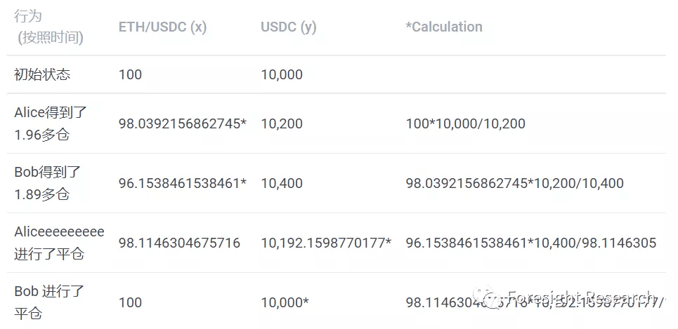 排名前十的去中心化交易所,去中心化交易所的优势有哪些?