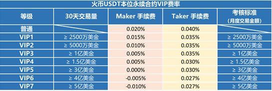 怎么看usdt汇率,怎么查usdt交易记录