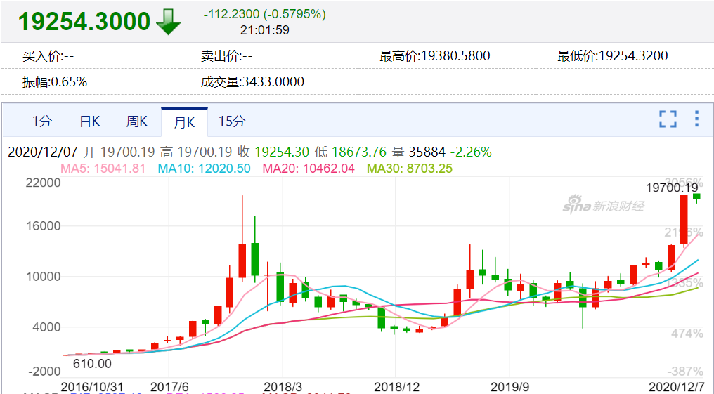 比特币最新价格实时行情,比特币最新价格实时行情走势