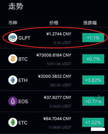 token币,TOKEN币最新价格