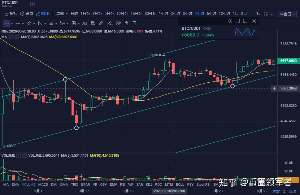 btc今日行情分析,今日btc的行情分析