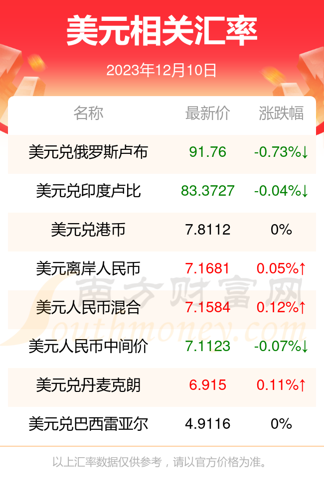 2023imtoken怎么换成人民币的简单介绍