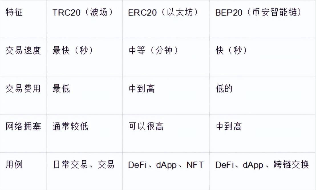 关于imtokenusdttrc20的信息